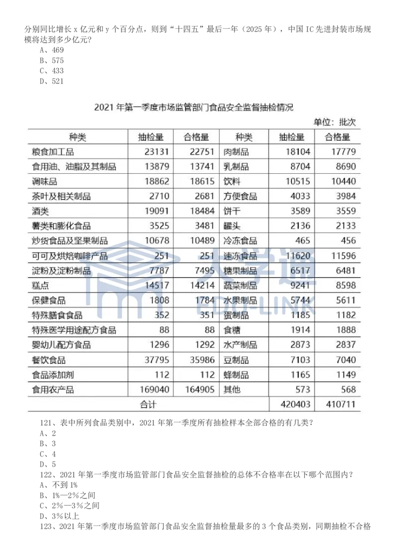 2022年国家公务员考试行测真题（地市级）_2000-2025国考行测PDF