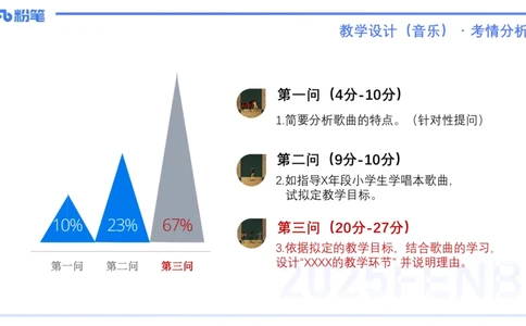 25上主观题突破5-教学设计（音乐）-李东旭_4-教培资料-26年最新资料-同步更新_小学教资_022025上FB小学系统班_0225上-教育知识与能力_3.主观题突破_讲义