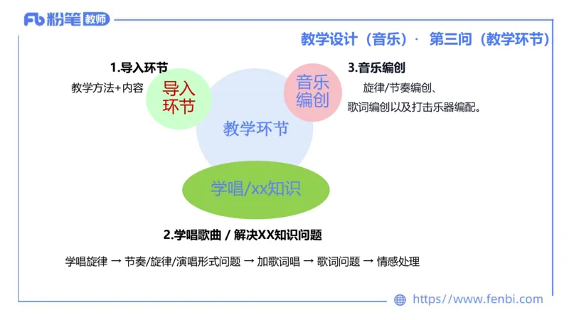 25上主观题突破5-教学设计（音乐）-李东旭_4-教培资料-26年最新资料-同步更新_小学教资_022025上FB小学系统班_0225上-教育知识与能力_3.主观题突破_讲义