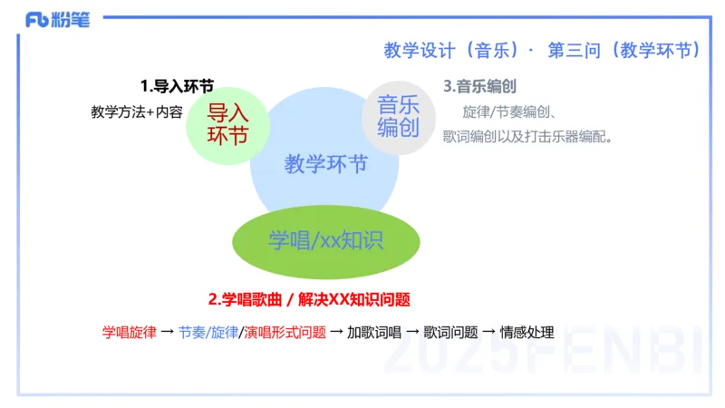 25上主观题突破5-教学设计（音乐）-李东旭_4-教培资料-26年最新资料-同步更新_小学教资_022025上FB小学系统班_0225上-教育知识与能力_3.主观题突破_讲义