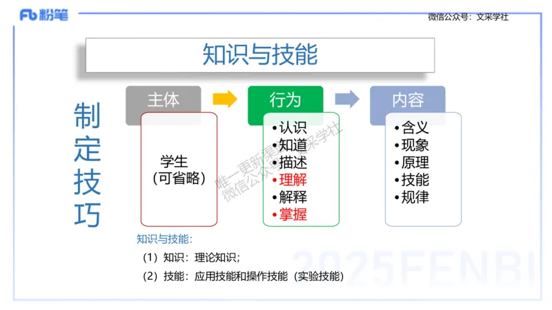 主观专项3教学设计讲义_4-教培资料-26年最新资料-同步更新_初中高中教资_03科三专项（进去保存报考的学科即可）_01科目三FB网课、三色速记手册、知识点导图等推荐_初中_讲义