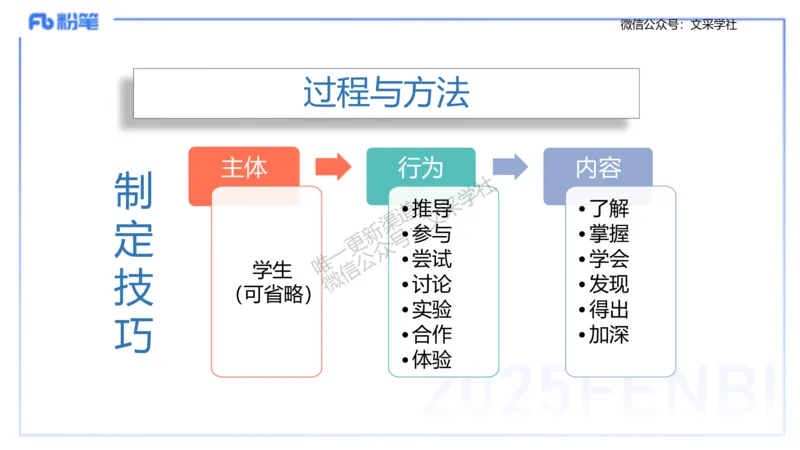 主观专项3教学设计讲义_4-教培资料-26年最新资料-同步更新_初中高中教资_03科三专项（进去保存报考的学科即可）_01科目三FB网课、三色速记手册、知识点导图等推荐_初中_讲义
