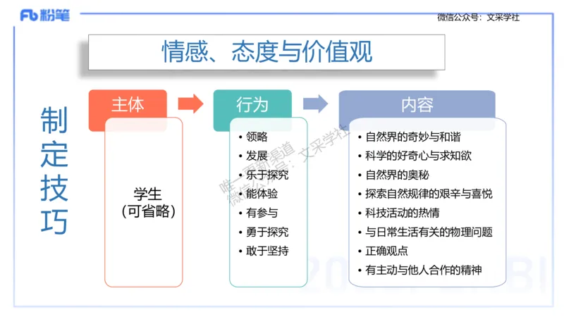 主观专项3教学设计讲义_4-教培资料-26年最新资料-同步更新_初中高中教资_03科三专项（进去保存报考的学科即可）_01科目三FB网课、三色速记手册、知识点导图等推荐_初中_讲义