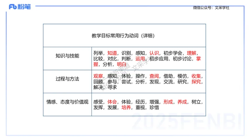 主观专项3教学设计讲义_4-教培资料-26年最新资料-同步更新_初中高中教资_03科三专项（进去保存报考的学科即可）_01科目三FB网课、三色速记手册、知识点导图等推荐_初中_讲义