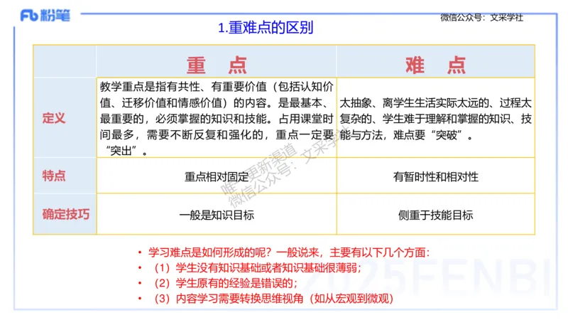 主观专项3教学设计讲义_4-教培资料-26年最新资料-同步更新_初中高中教资_03科三专项（进去保存报考的学科即可）_01科目三FB网课、三色速记手册、知识点导图等推荐_初中_讲义
