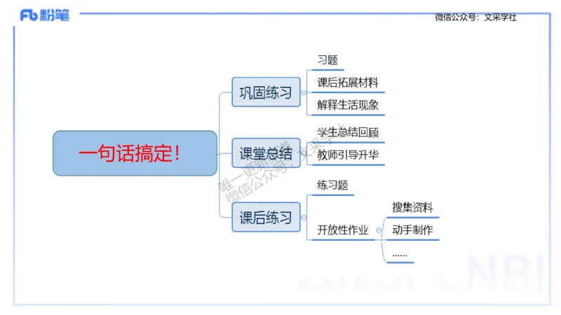 主观专项3教学设计讲义_4-教培资料-26年最新资料-同步更新_初中高中教资_03科三专项（进去保存报考的学科即可）_01科目三FB网课、三色速记手册、知识点导图等推荐_初中_讲义