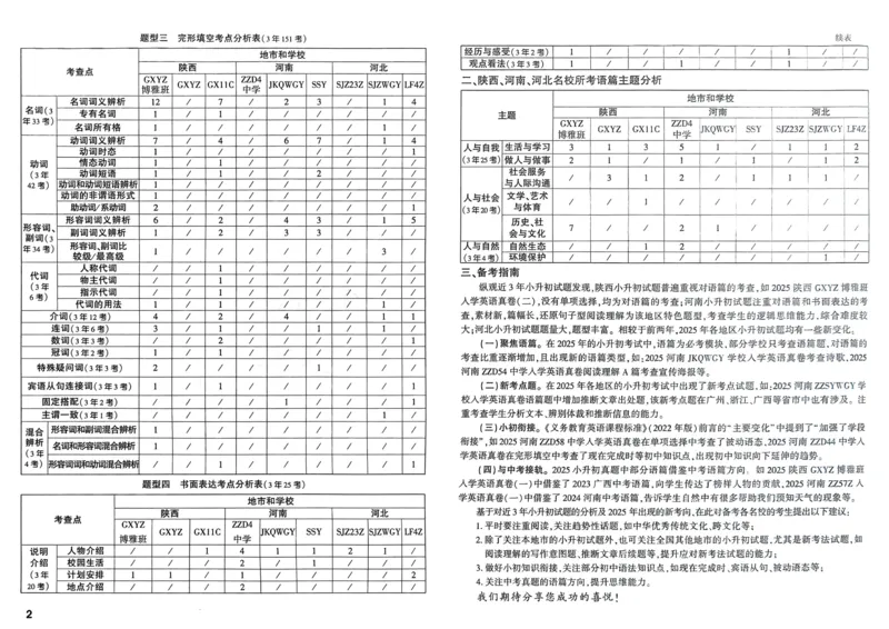 8.鉴别硬水与软水并软化硬水_2026万唯系列预习复习_2025版《万唯初中预习视频课》789年级上册多版本_2025版万唯初三预习视频课化学人教版上册_2025版万唯初三预习视频课化学人教版上册