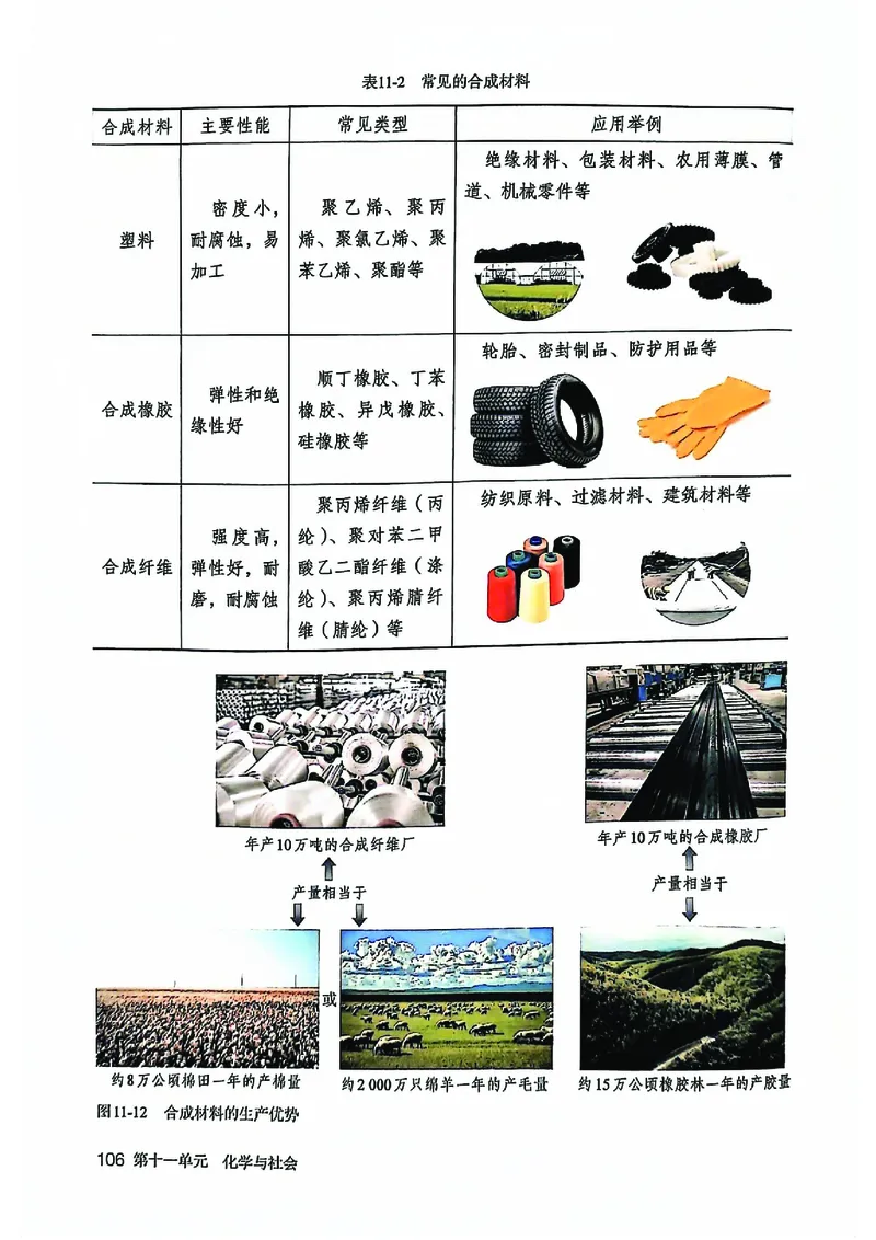 25春-人教版9年级化学下册电子课本_4-教培资料-26年最新资料-同步更新_初中高中教资_03科三专项（进去保存报考的学科即可）_02科三专项（笔记真题思维导图教学设计版本二）