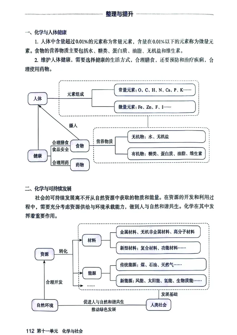 25春-人教版9年级化学下册电子课本_4-教培资料-26年最新资料-同步更新_初中高中教资_03科三专项（进去保存报考的学科即可）_02科三专项（笔记真题思维导图教学设计版本二）