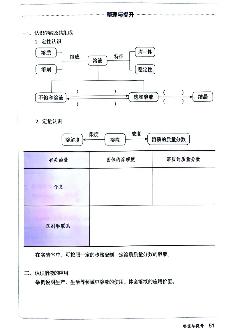 25春-人教版9年级化学下册电子课本_4-教培资料-26年最新资料-同步更新_初中高中教资_03科三专项（进去保存报考的学科即可）_02科三专项（笔记真题思维导图教学设计版本二）