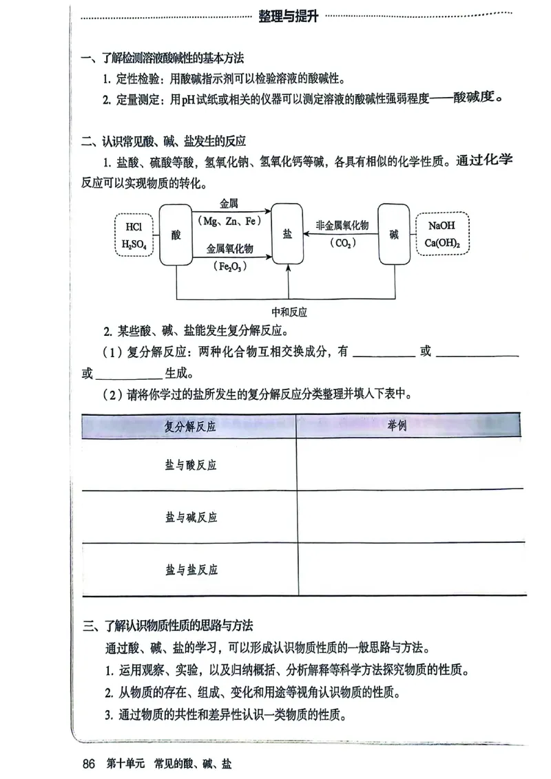 25春-人教版9年级化学下册电子课本_4-教培资料-26年最新资料-同步更新_初中高中教资_03科三专项（进去保存报考的学科即可）_02科三专项（笔记真题思维导图教学设计版本二）