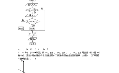 2011年高考数学试卷（理）（陕西）（空白卷）_1.高考2025全国各省真题+答案_01.2008-2024全国高考真题（按省份分类）_17.陕西_2008-2024&middot;（陕西）数学高考真题
