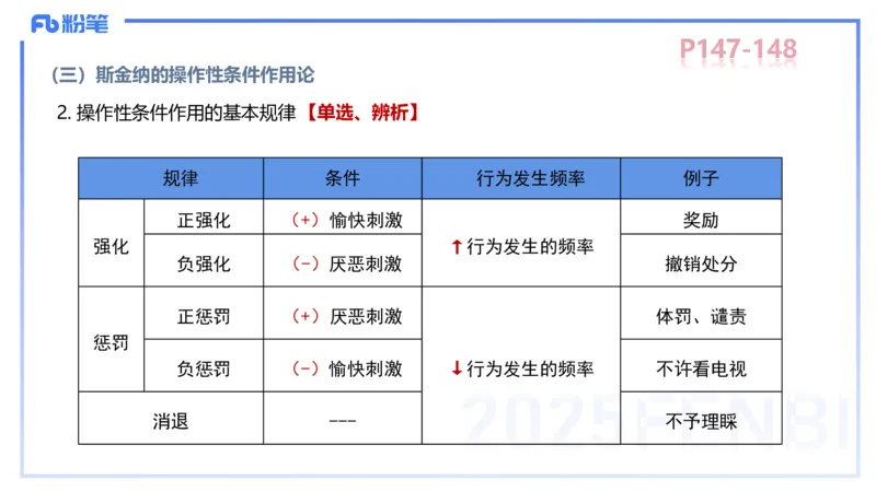 中学资格证科目二理论精讲11&mdash;陈耳东_4-教培资料-26年最新资料-同步更新_初中高中教资_2025下中学教资笔试_022025下系统课-教育知识与能力（科二网课完结）_二、理论精讲_讲义