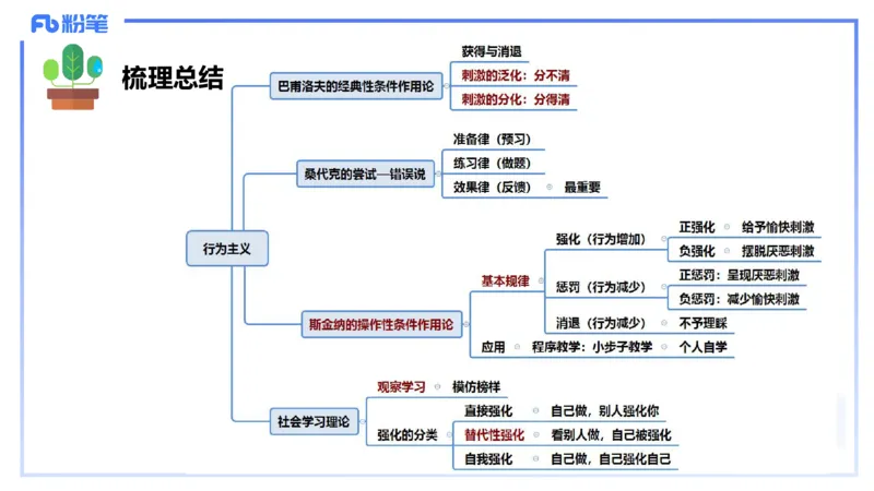 中学资格证科目二理论精讲11&mdash;陈耳东_4-教培资料-26年最新资料-同步更新_初中高中教资_2025下中学教资笔试_022025下系统课-教育知识与能力（科二网课完结）_二、理论精讲_讲义