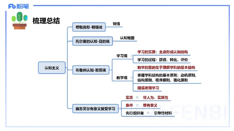 中学资格证科目二理论精讲11&mdash;陈耳东_4-教培资料-26年最新资料-同步更新_初中高中教资_2025下中学教资笔试_022025下系统课-教育知识与能力（科二网课完结）_二、理论精讲_讲义