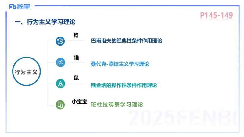 中学资格证科目二理论精讲11&mdash;陈耳东_4-教培资料-26年最新资料-同步更新_初中高中教资_2025下中学教资笔试_022025下系统课-教育知识与能力（科二网课完结）_二、理论精讲_讲义