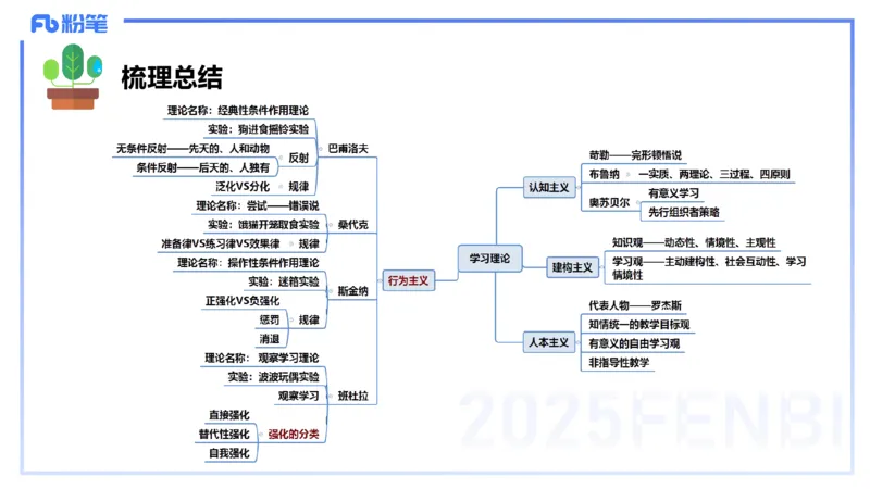 中学资格证科目二理论精讲11&mdash;陈耳东_4-教培资料-26年最新资料-同步更新_初中高中教资_2025下中学教资笔试_022025下系统课-教育知识与能力（科二网课完结）_二、理论精讲_讲义