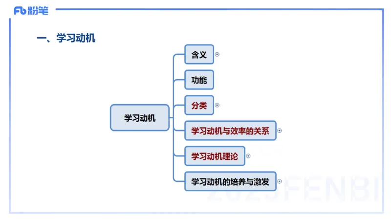中学资格证科目二理论精讲11&mdash;陈耳东_4-教培资料-26年最新资料-同步更新_初中高中教资_2025下中学教资笔试_022025下系统课-教育知识与能力（科二网课完结）_二、理论精讲_讲义