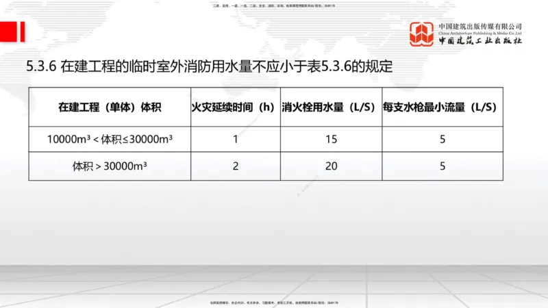 12.31一建《建筑》抢先备考不白学，高频考点全攻略（第三轮）_2026年一级建造师_2026年一建建筑_2026年一建建筑SVIP_2026一建建筑SVIP_02-基础精讲✿高端面授✿深度强化_讲义