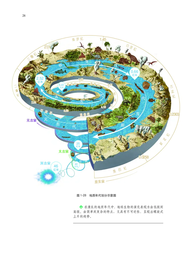 中华社地理必修第一册高清教材_4-教培资料-26年最新资料-同步更新_初中高中教资_03科三专项（进去保存报考的学科即可）_02科三专项（笔记真题思维导图教学设计版本二）