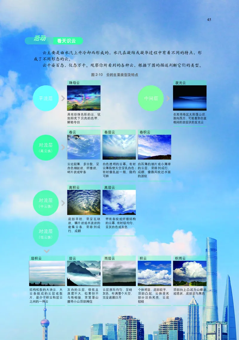 中华社地理必修第一册高清教材_4-教培资料-26年最新资料-同步更新_初中高中教资_03科三专项（进去保存报考的学科即可）_02科三专项（笔记真题思维导图教学设计版本二）