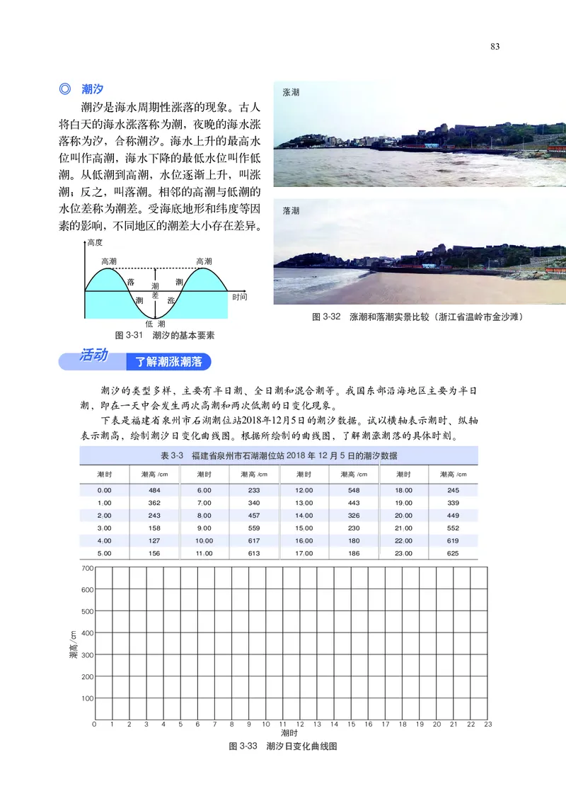 中华社地理必修第一册高清教材_4-教培资料-26年最新资料-同步更新_初中高中教资_03科三专项（进去保存报考的学科即可）_02科三专项（笔记真题思维导图教学设计版本二）