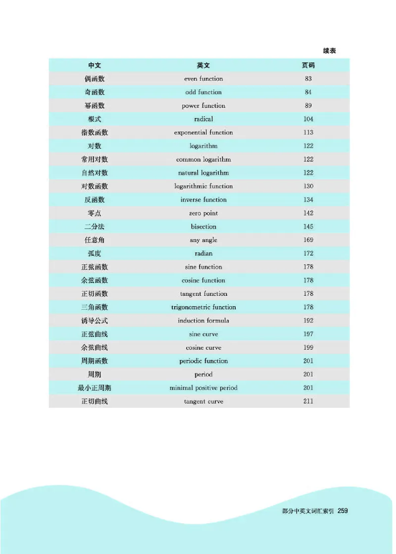 人教A版数学必修第一册高清教材_4-教培资料-26年最新资料-同步更新_初中高中教资_03科三专项（进去保存报考的学科即可）_02科三专项（笔记真题思维导图教学设计版本二）