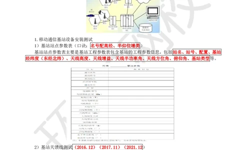 12.第12讲-23蜂窝移动通信系统的测试和优化_2026年一级建造师_2026年一建通信_2025年一建通信SVIP_02-基础精讲✿高端面授✿深度强化_08-通信《考点精讲班》杨鹏HQ