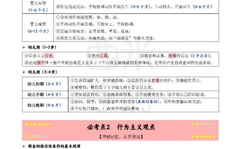 25下幼儿-保教知识-考前十页纸_4-教培资料-26年最新资料-同步更新_幼儿教资_幼儿冲刺急救包_幼儿.考前十页纸