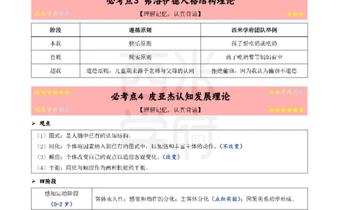 25下幼儿-保教知识-考前十页纸_4-教培资料-26年最新资料-同步更新_幼儿教资_幼儿冲刺急救包_幼儿.考前十页纸