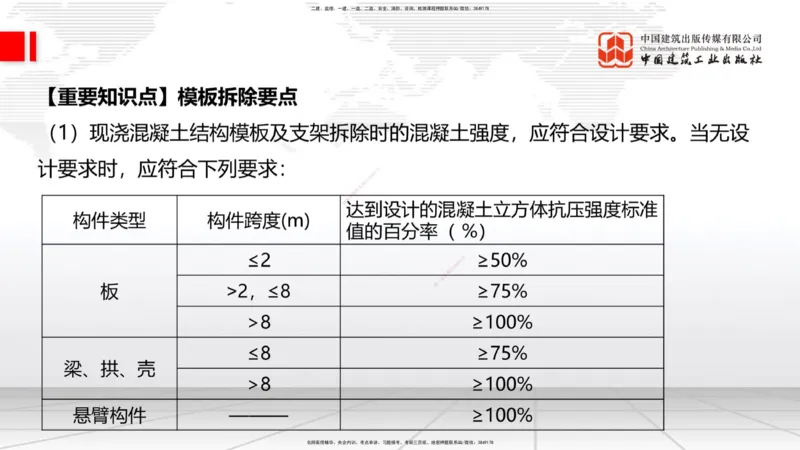 11.29一建《建筑》2025一建抢学&ldquo;避坑指南&rdquo;_2026年一级建造师_2026年一建建筑_2025年一建建筑SVIP_02-基础精讲✿高端面授✿深度强化_02-建筑《前期全套课》韩雷JGS_讲义