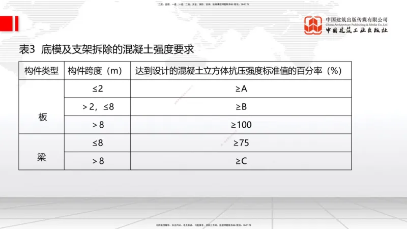 11.29一建《建筑》2025一建抢学&ldquo;避坑指南&rdquo;_2026年一级建造师_2026年一建建筑_2025年一建建筑SVIP_02-基础精讲✿高端面授✿深度强化_02-建筑《前期全套课》韩雷JGS_讲义
