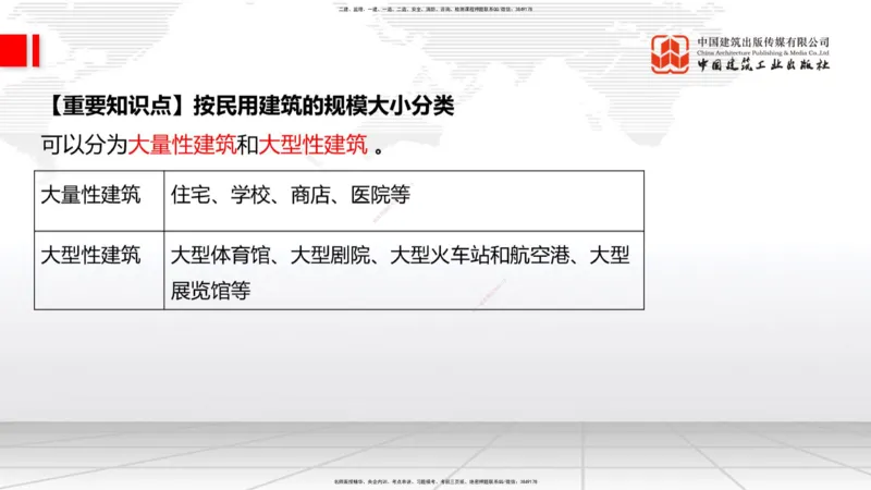 11.29一建《建筑》2025一建抢学&ldquo;避坑指南&rdquo;_2026年一级建造师_2026年一建建筑_2025年一建建筑SVIP_02-基础精讲✿高端面授✿深度强化_02-建筑《前期全套课》韩雷JGS_讲义