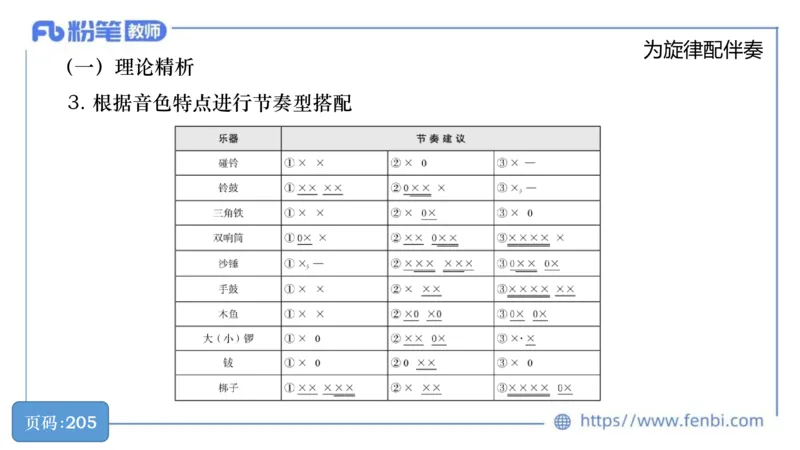 6.19晚-教资系统1班-作曲理论3-王齐悦_4-教培资料-26年最新资料-同步更新_科一科二电子资料合集中小幼（笔记真题知识点汇总等）文件多，按需保存_各机构笔记合集（中小幼）推荐