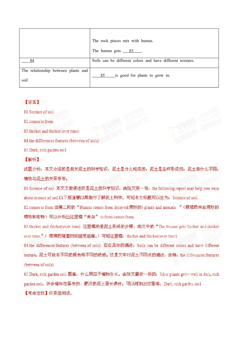 2015年中考真题精品解析英语（辽宁葫芦岛卷）精编word版（解析版）_中考真题_3.英语中考真题2015-2024年_2015年全国中考YINGYU144份_2015年中考真题精品解析英语（辽宁葫芦岛卷）精编word版