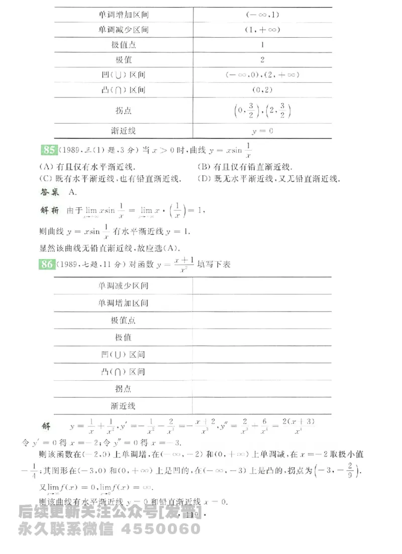 2023考研数学李永乐数学历年真题全精解析（数学二）1987-2008公众号：小乖考研免费分享_05.数学二历年真题_李老师版本数学二_李永乐历年真题全精解析（数学二）1987-2008