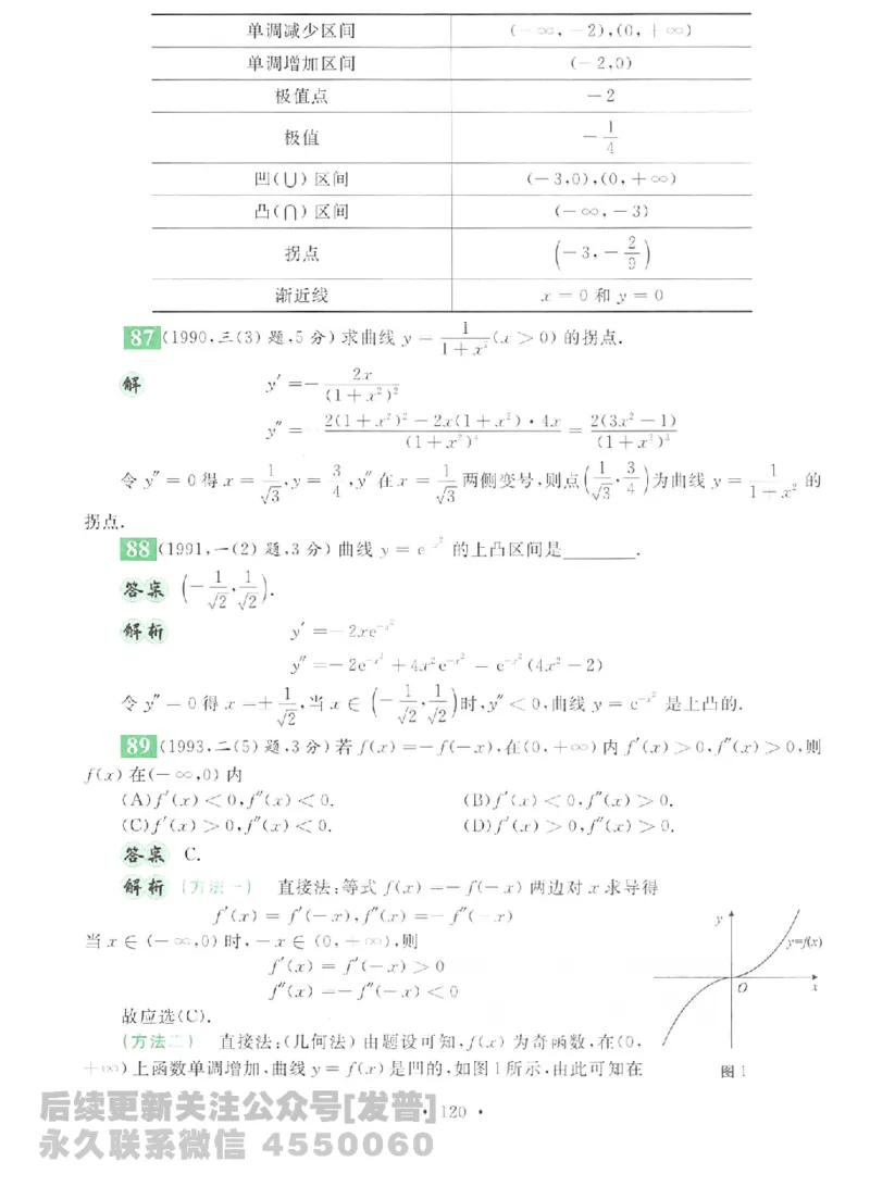 2023考研数学李永乐数学历年真题全精解析（数学二）1987-2008公众号：小乖考研免费分享_05.数学二历年真题_李老师版本数学二_李永乐历年真题全精解析（数学二）1987-2008