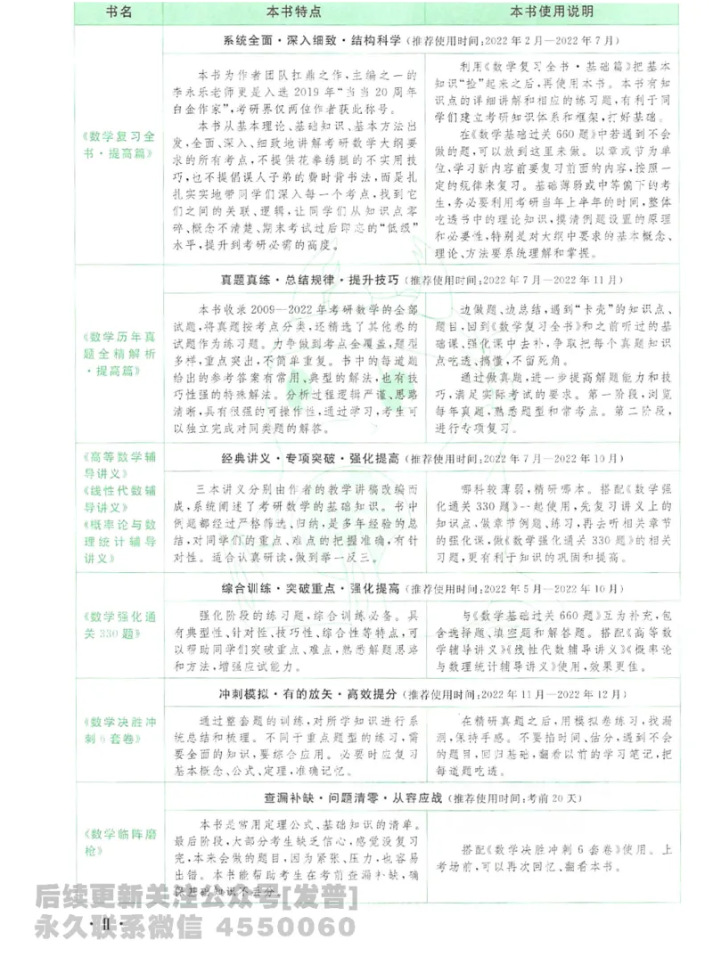 2023考研数学李永乐数学历年真题全精解析（数学二）1987-2008公众号：小乖考研免费分享_05.数学二历年真题_李老师版本数学二_李永乐历年真题全精解析（数学二）1987-2008