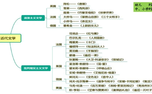 42.外国近代文学（一）-包展羽_4-教培资料-26年最新资料-同步更新_初中高中教资_2025下中学教资笔试_012025下系统课-综合素质（科一网课完结）_补充课：文化素养（延用25上）_讲义