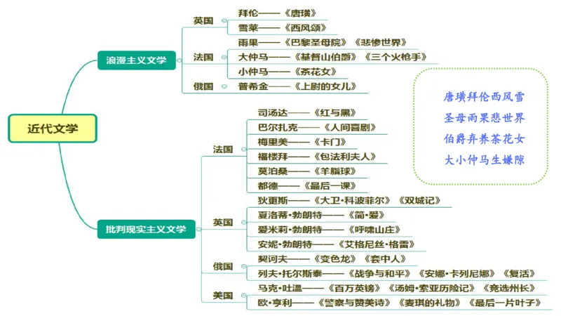 42.外国近代文学（一）-包展羽_4-教培资料-26年最新资料-同步更新_初中高中教资_2025下中学教资笔试_012025下系统课-综合素质（科一网课完结）_补充课：文化素养（延用25上）_讲义