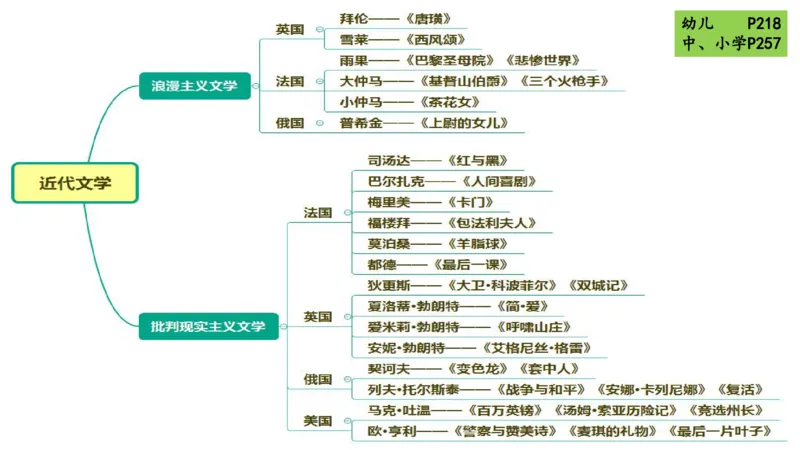 42.外国近代文学（一）-包展羽_4-教培资料-26年最新资料-同步更新_初中高中教资_2025下中学教资笔试_012025下系统课-综合素质（科一网课完结）_补充课：文化素养（延用25上）_讲义