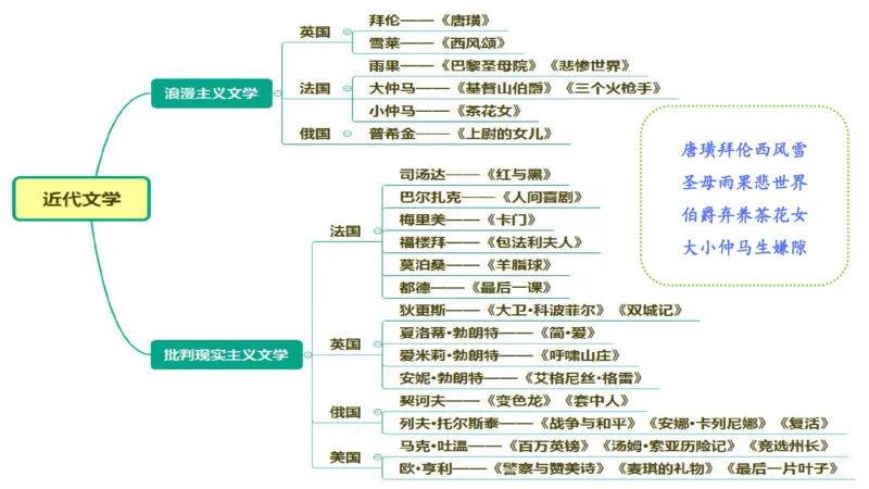 42.外国近代文学（一）-包展羽_4-教培资料-26年最新资料-同步更新_初中高中教资_2025下中学教资笔试_012025下系统课-综合素质（科一网课完结）_补充课：文化素养（延用25上）_讲义