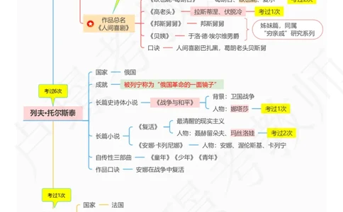 3外国文学专题_4-教培资料-26年最新资料-同步更新_初中高中教资_2025下中学教资笔试_中学冲刺急救包_11.卢姨25下教资资料合集_25下：卢姨考前专题提分资料_科一专题资料