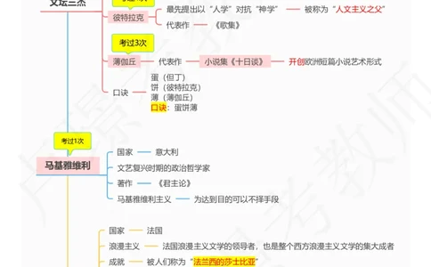 3外国文学专题_4-教培资料-26年最新资料-同步更新_初中高中教资_2025下中学教资笔试_中学冲刺急救包_11.卢姨25下教资资料合集_25下：卢姨考前专题提分资料_科一专题资料
