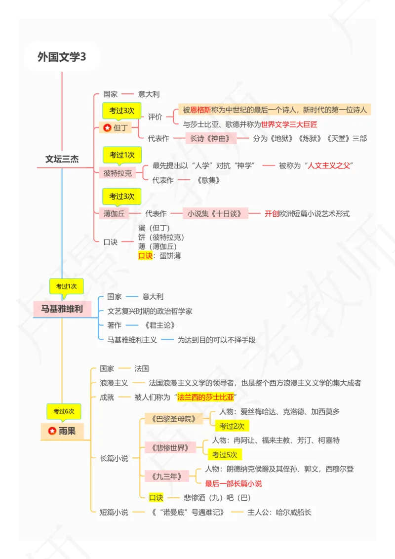 3外国文学专题_4-教培资料-26年最新资料-同步更新_初中高中教资_2025下中学教资笔试_中学冲刺急救包_11.卢姨25下教资资料合集_25下：卢姨考前专题提分资料_科一专题资料
