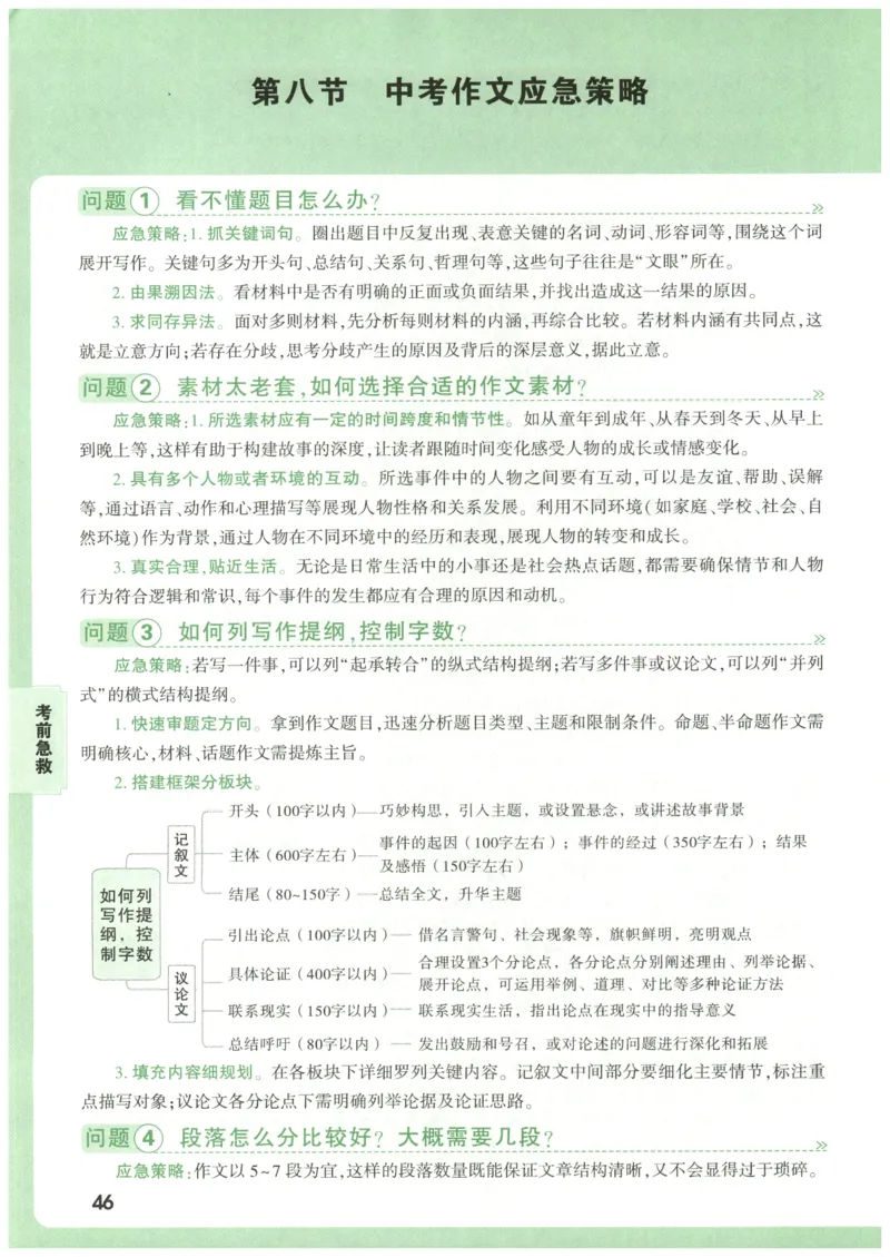 2026版第6辑万唯中考名校模考高分作文-高分写作技法_2026万唯系列预习复习_2026版初中《万唯》中考名校模考高分作文（语文、英语）