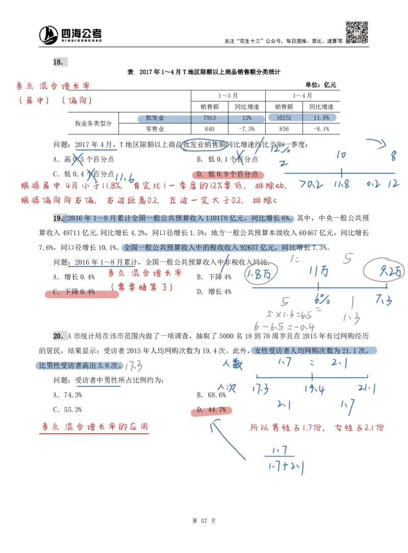 海海刷资料分析专项4（高照思路版）_2026考公资料_（01）花生十三_04刷题班2026年省考四海行测2000题海海刷(1)_01.资料分析刷题_专项笔记_高照思路版