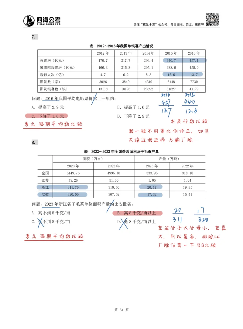 海海刷资料分析专项4（高照思路版）_2026考公资料_（01）花生十三_04刷题班2026年省考四海行测2000题海海刷(1)_01.资料分析刷题_专项笔记_高照思路版