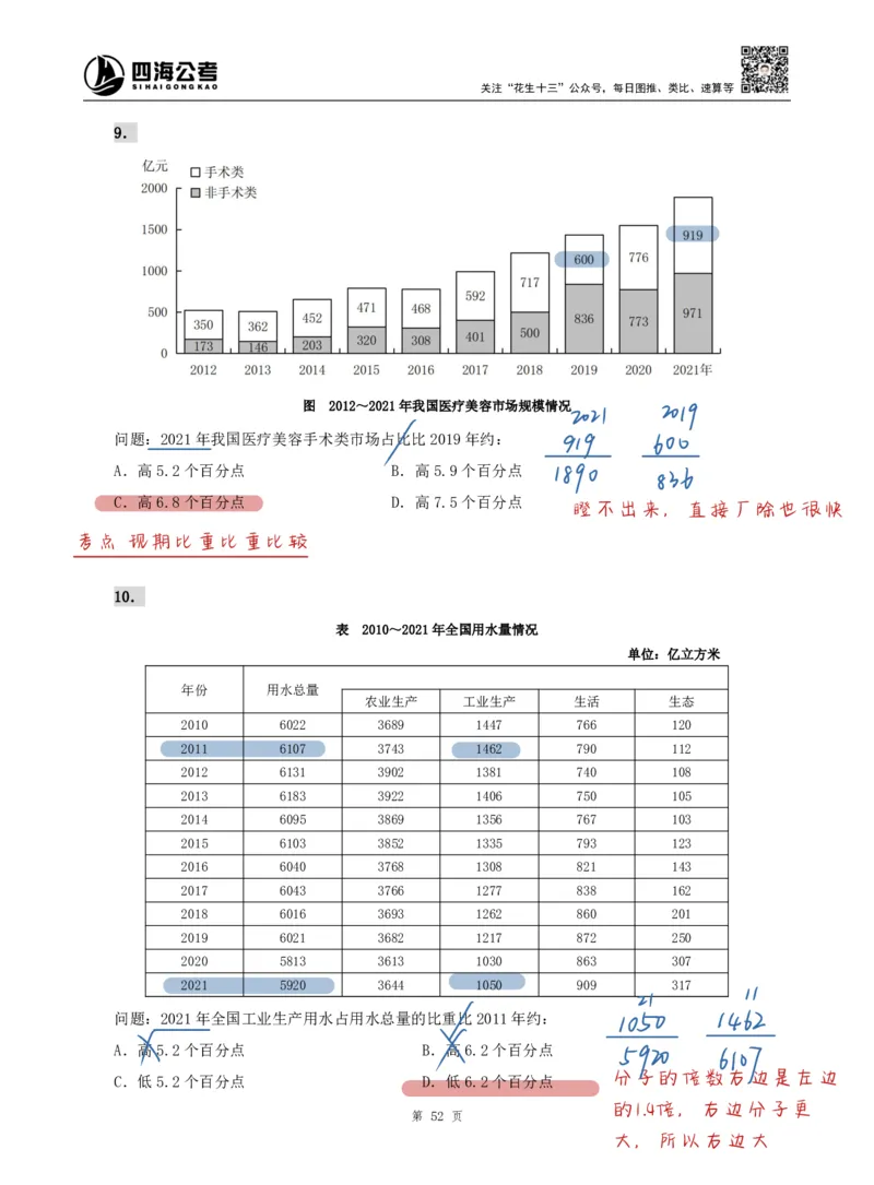 海海刷资料分析专项4（高照思路版）_2026考公资料_（01）花生十三_04刷题班2026年省考四海行测2000题海海刷(1)_01.资料分析刷题_专项笔记_高照思路版