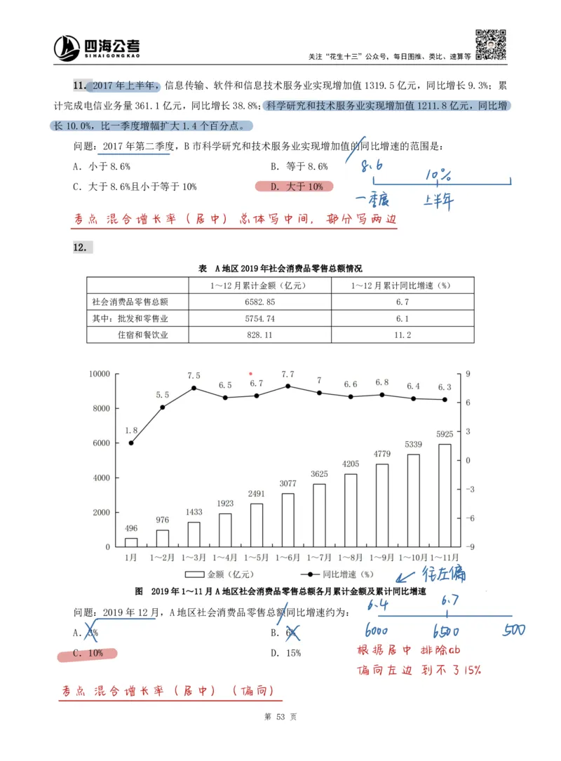 海海刷资料分析专项4（高照思路版）_2026考公资料_（01）花生十三_04刷题班2026年省考四海行测2000题海海刷(1)_01.资料分析刷题_专项笔记_高照思路版